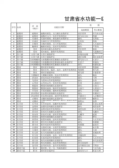 水功能区划