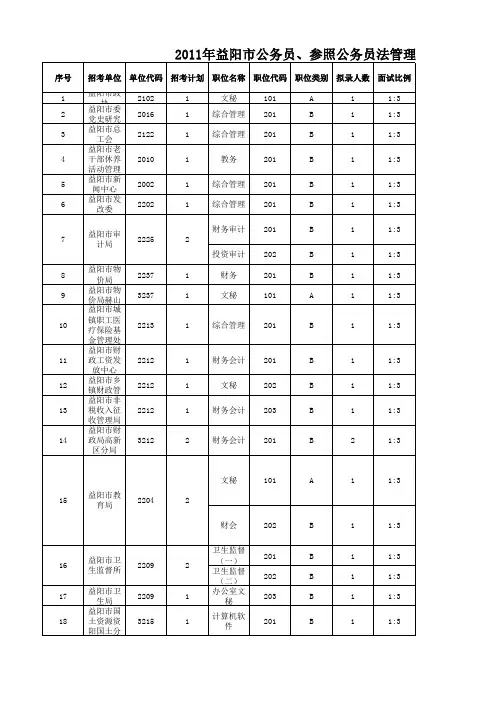 湖南公务员2011 (1)