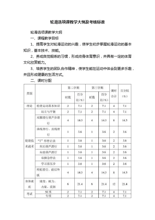 轮滑选项课教学大纲及考核标准