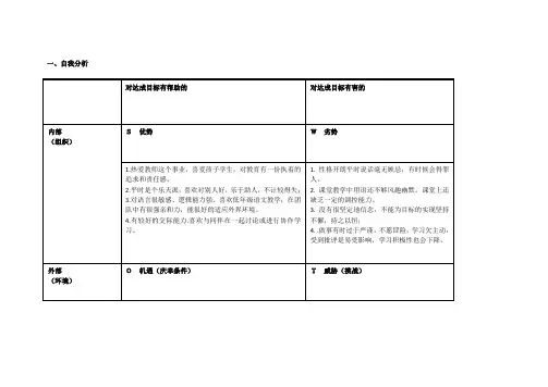 教师个人自我诊断SWOT分析表