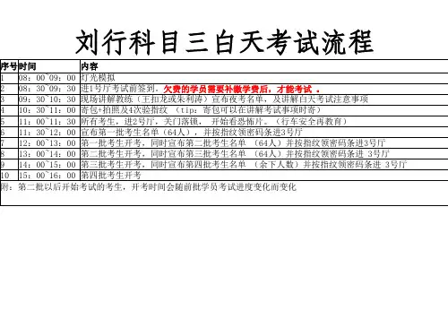 科目三考试流程,等候室平面图及考试电脑屏幕 (15-11-23)