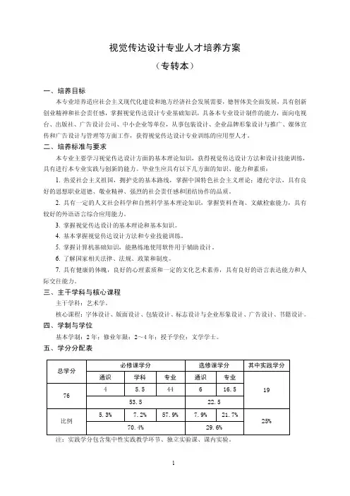 2014版视觉传达专业(专转本)人才培养方案