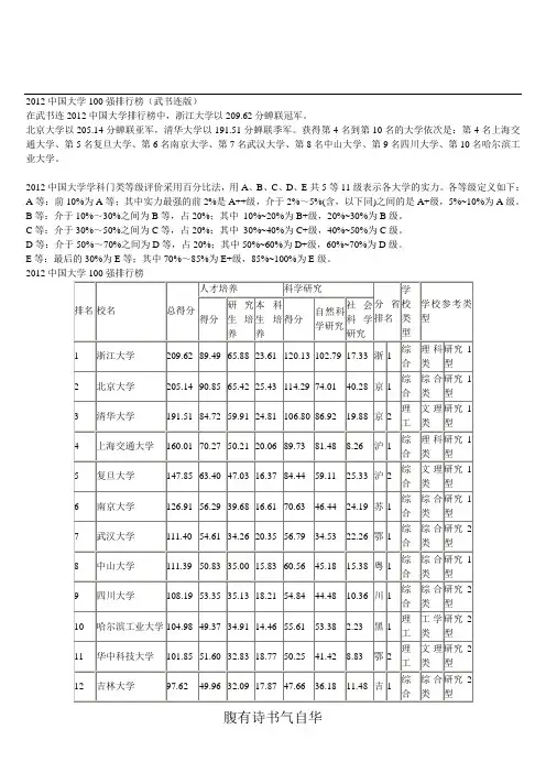 2012中国大学排行榜
