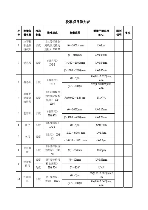 校准项目能力表