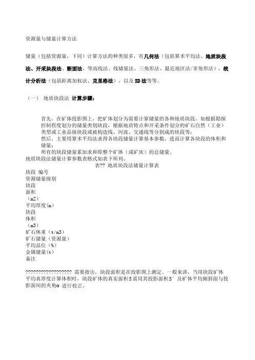 矿量计算方法