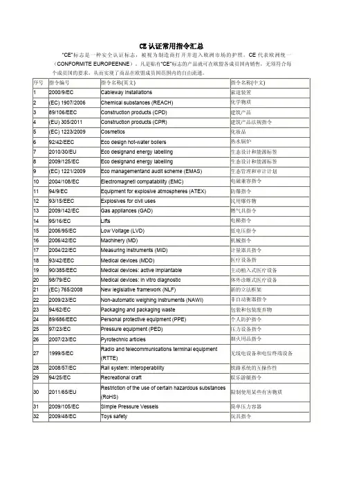 CE认证常用指令汇总