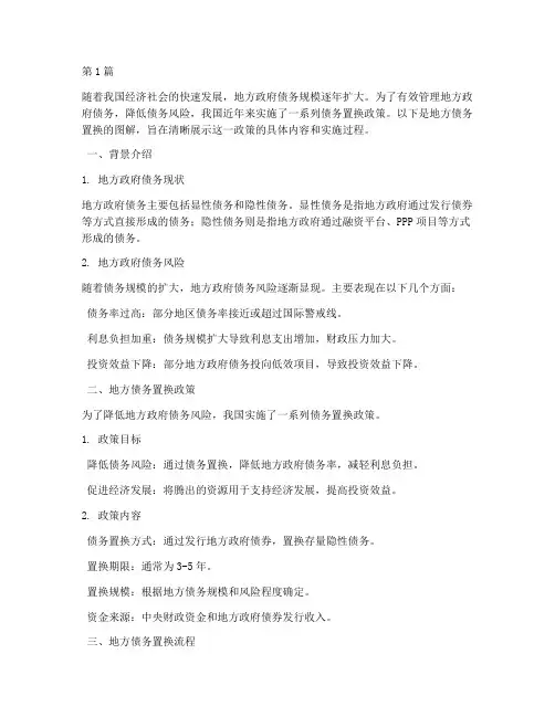 地方债务置换图解(3篇)