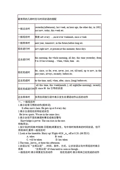 英语最常用的几种时态与时间状语的搭配