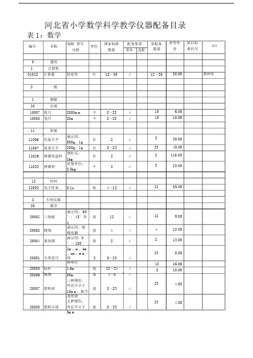 河北省小学数学科学教学仪器配备目录版.docx