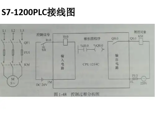 S7-1200接线及小车顺序控制