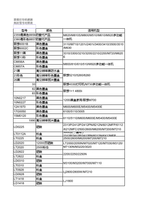 联想打印机硒鼓耗材型号对照表