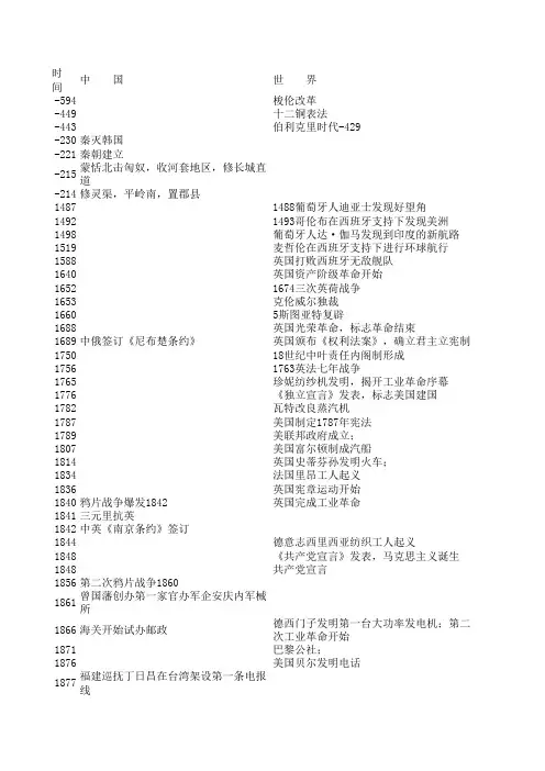 历史年代尺