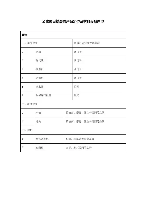 公寓项目精装修产品定位及材料设备选型