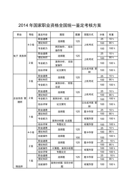 2014年国家职业资格全国统一鉴定考核方案