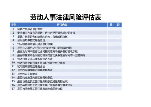 劳动人事法律风险评估表
