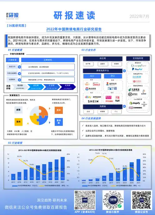【洞见研报】研报速读：36氪研究院——2022年中国跨境电商行业研究报告【洞见研报DJyanbao.