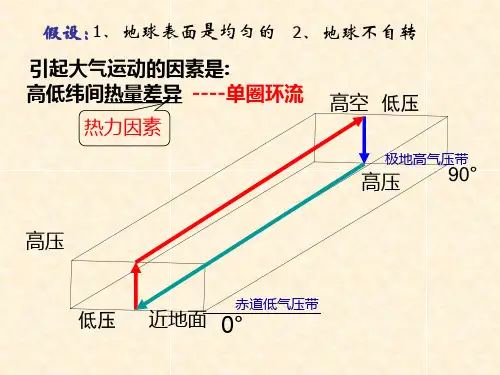 三圈环流立体图
