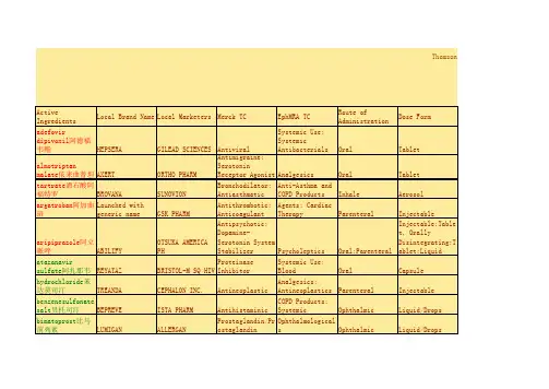 2013-2017专利到期药品
