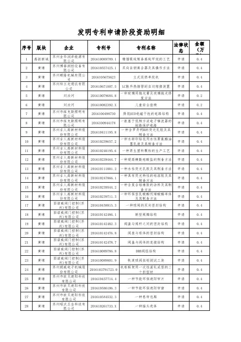 发明专利申请阶段资助明细