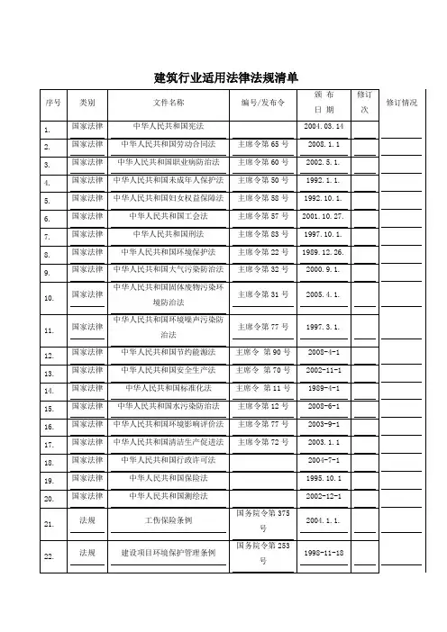 建筑行业适用法律法规清单