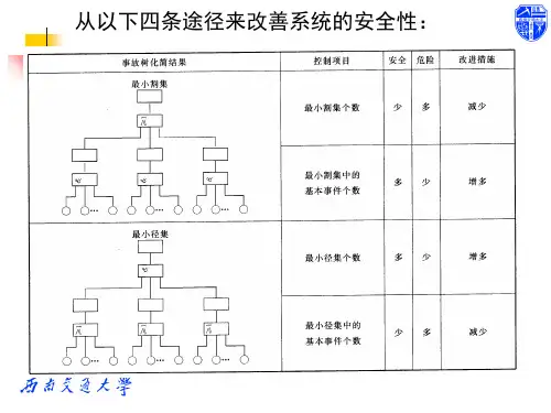 交通运输安全工程之事故树定量分析(ppt 47张)