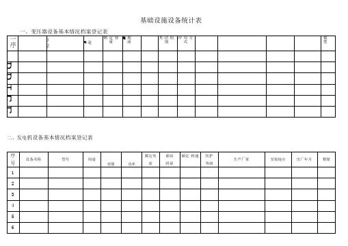 物业设施设备台账表格