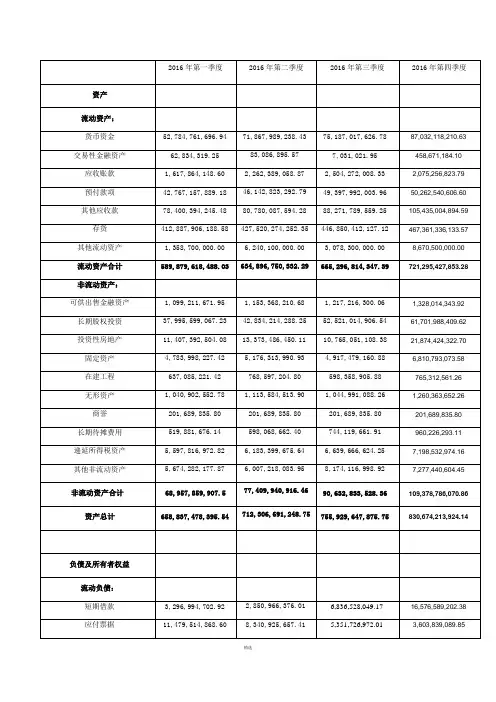 2016年四个季度财务报表