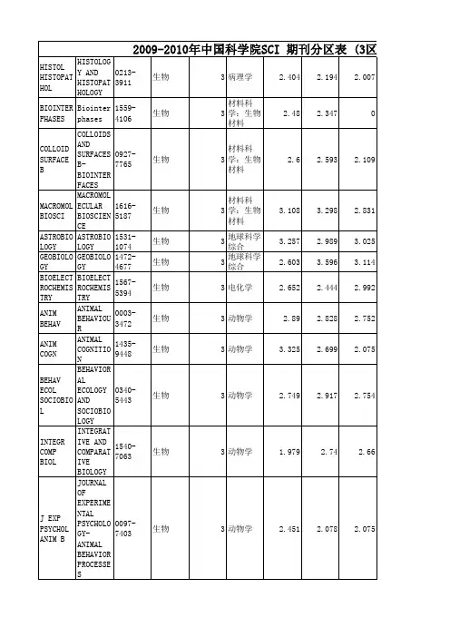 生物学2007-2009年3区SCI分区及影响因子
