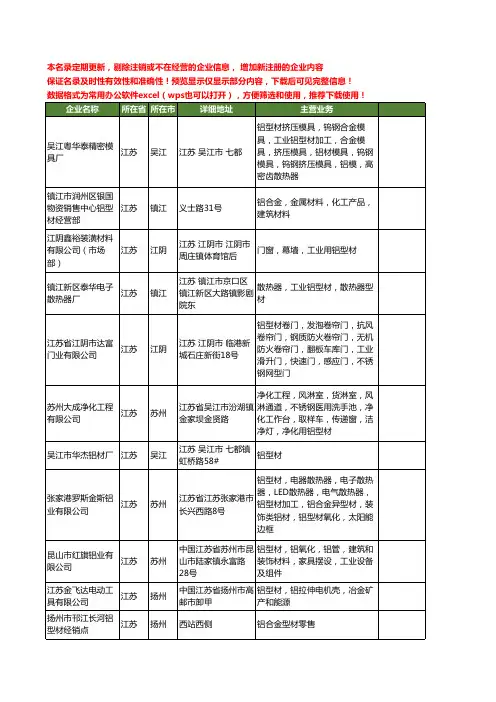 新版江苏省铝型材工商企业公司商家名录名单联系方式大全1666家