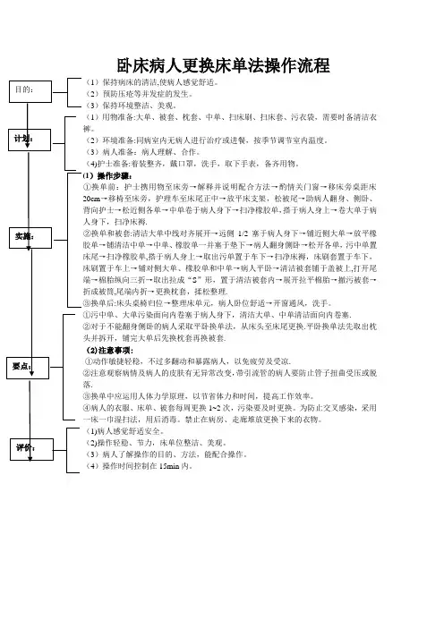 卧床病人更换床单法操作流程