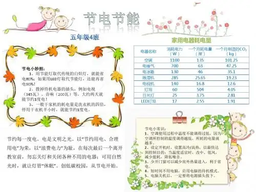 节能减排-小学五年级-小报
