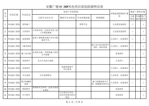 风电项目部危险源辨识、评价、控制清单