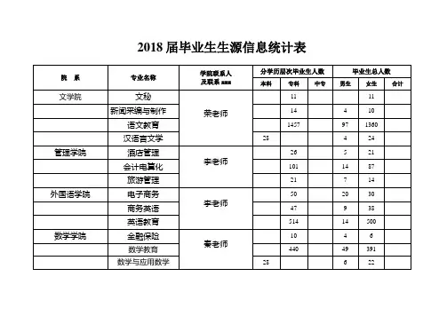 最新整理2018届毕业生生源信息统计表.doc