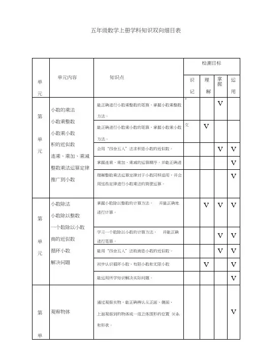 五年级数学上册双向细目表