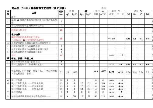 高品位(Ni=25)镍铁精炼工艺程序(脱P步骤)