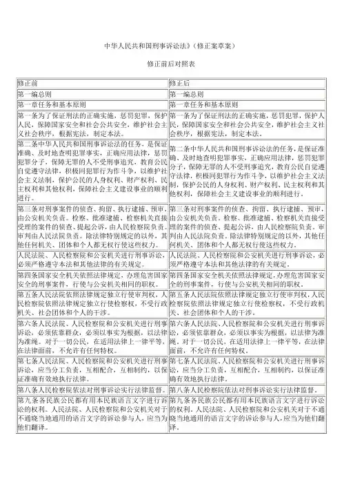 刑诉修改前后对比