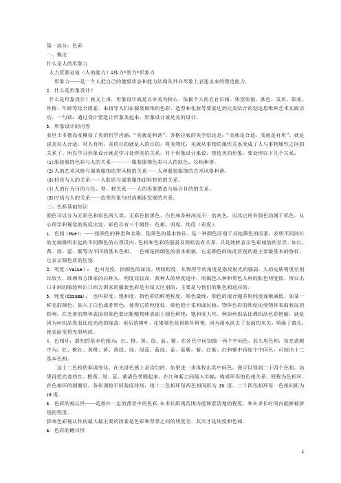 形象设计