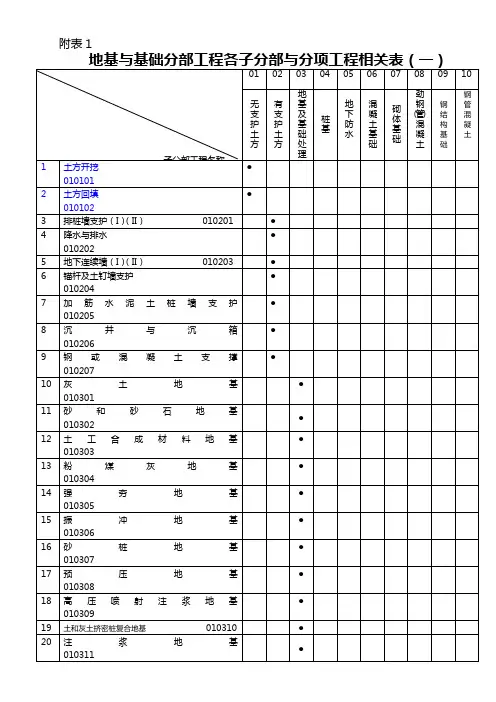 房屋建筑各分部、子分部、分项划分(新版)