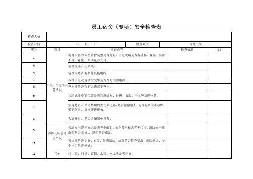 员工宿舍安全检查表