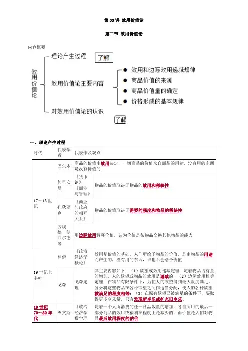 资产评估师 cpv -资产评估基础-章节讲义0203-效用价值论