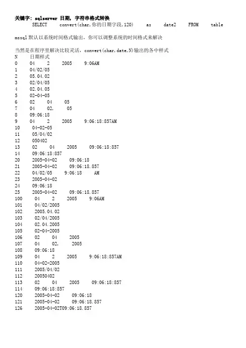 sql日期格式