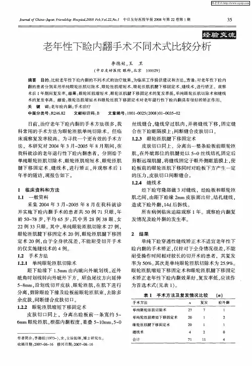 老年性下睑内翻手术不同术式比较分析