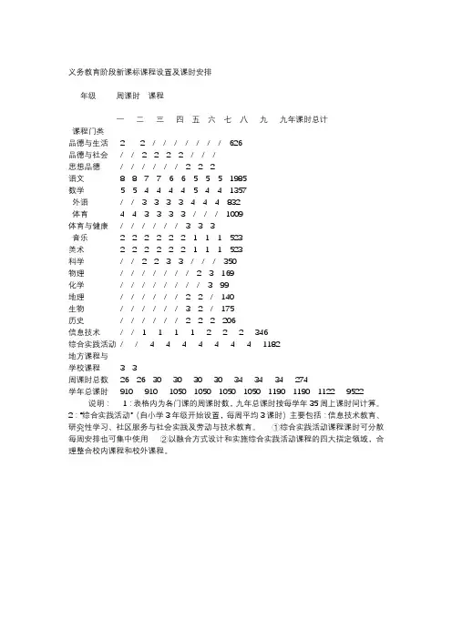 义务教育阶段新课标课程设置及课时安排