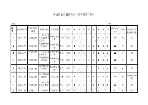 (装饰装修工程)环境因素识别评价表范文