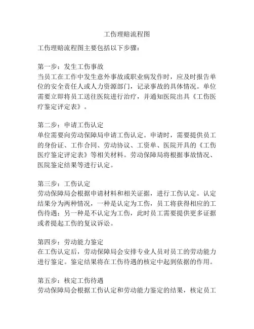 工伤理赔流程图