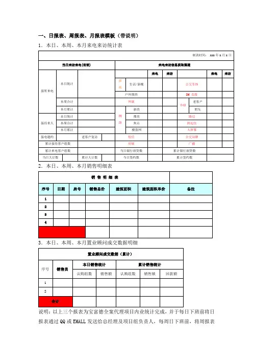 日报表、周报表、月报表模板(带说明)