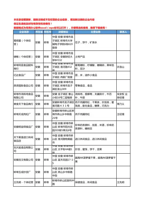 2020新版安徽省蚌埠零食工商企业公司名录名单黄页联系方式大全33家