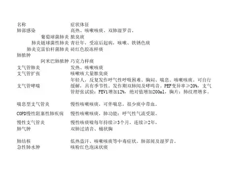 执业医师考试病例分析公式模板列表、速记表---逆天的总结!!!
