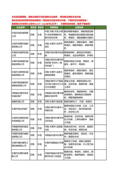 新版河南省许昌钢筋机械工商企业公司商家名录名单联系方式大全120家