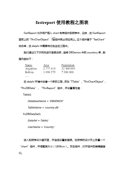 fastreport使用教程之图表